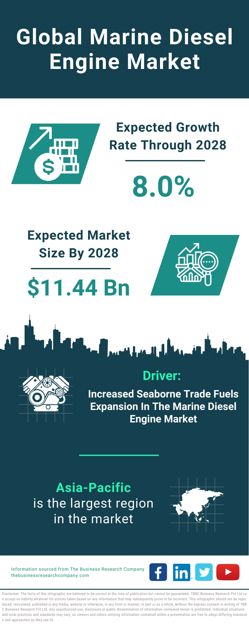 Marine Diesel Engine Global Market Report 2024