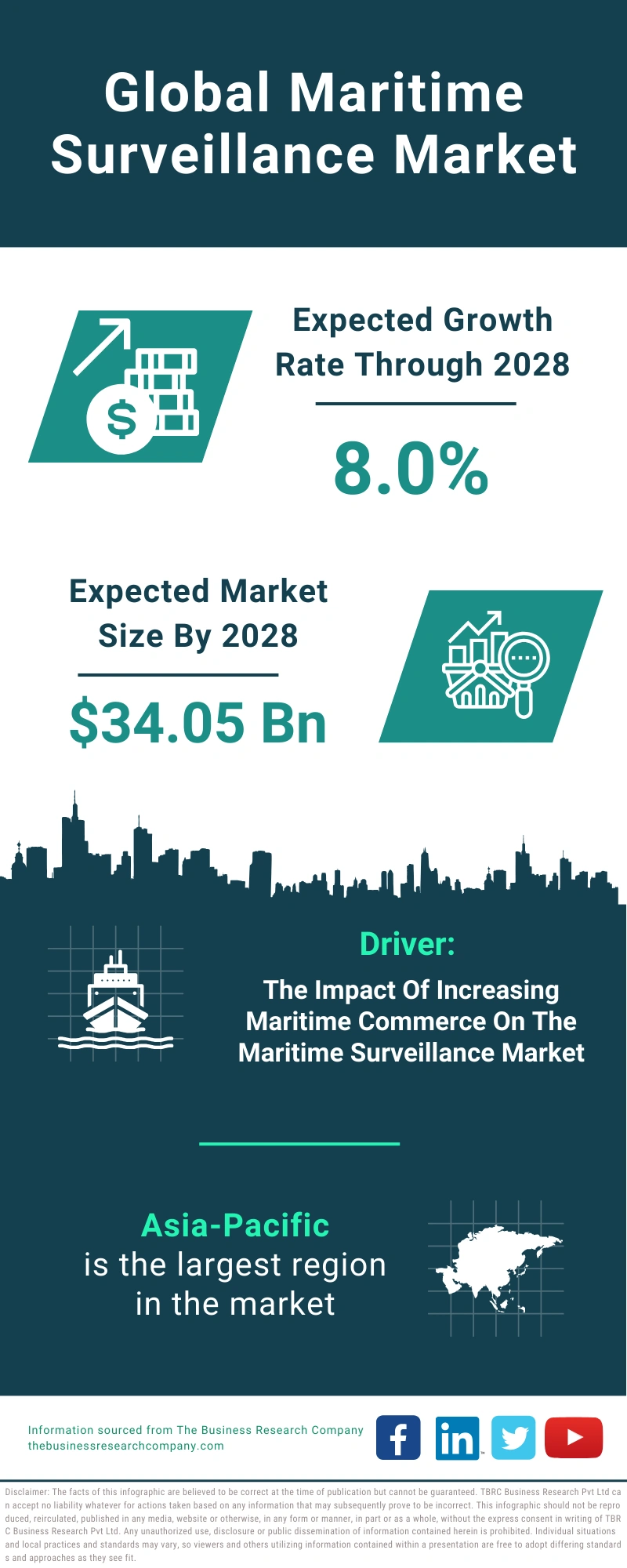 Maritime Surveillance Global Market Report 2024