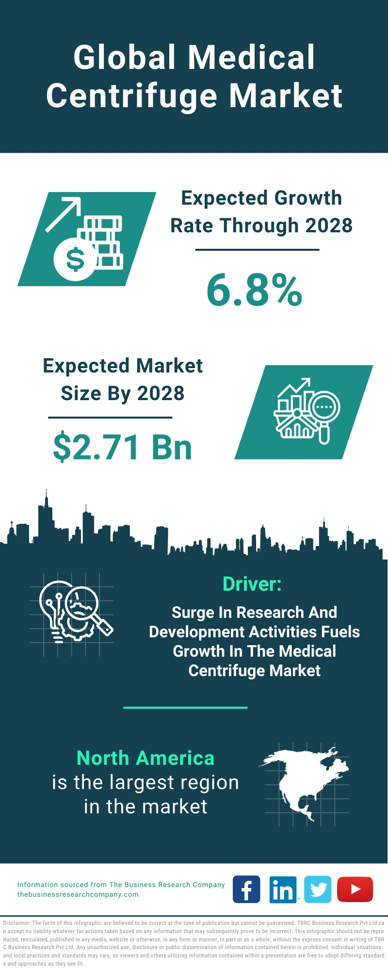 Medical Centrifuge Global Market Report 2024