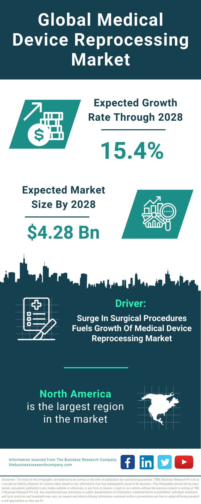 Medical Device Reprocessing Global Market Report 2024
