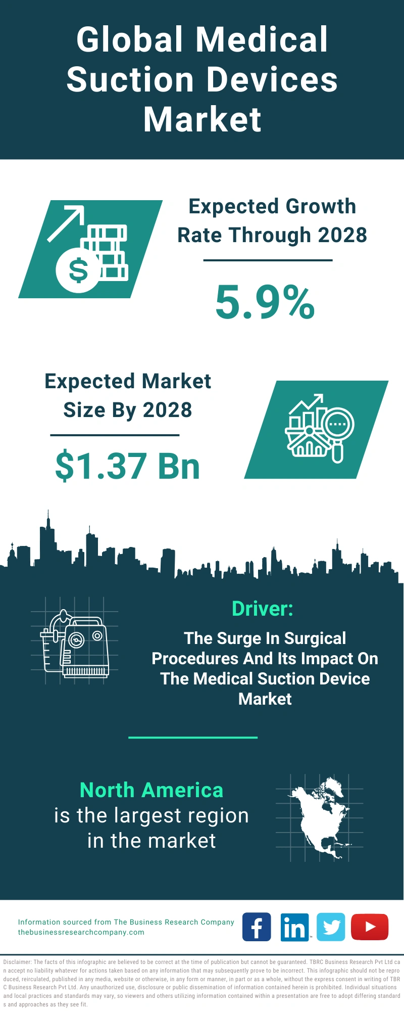 Medical Suction Devices Global Market Report 2024
