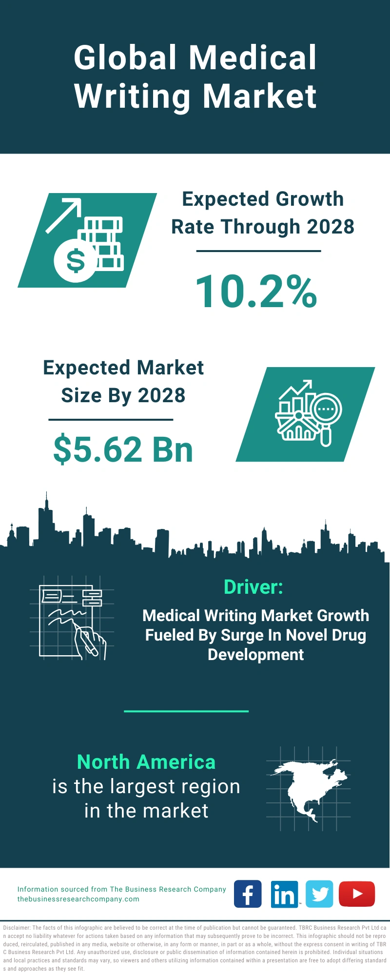 Medical Writing Global Market Report 2024