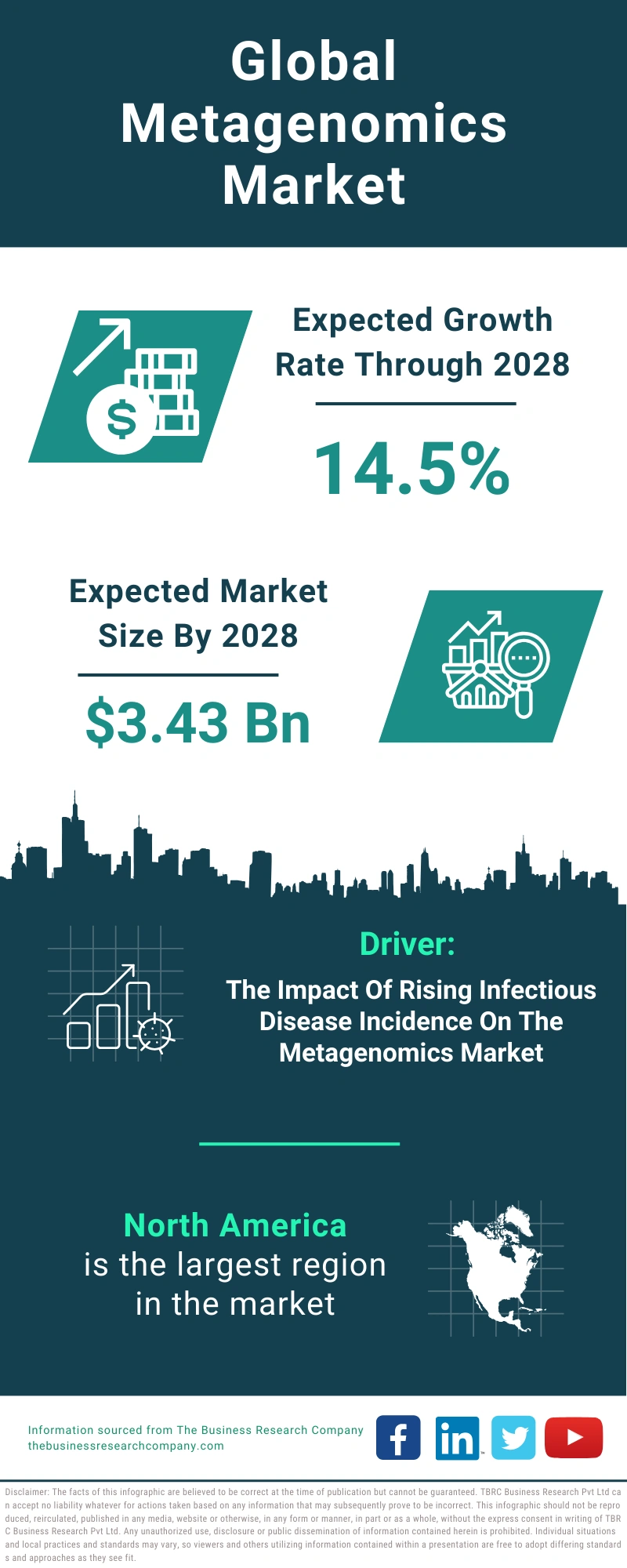Metagenomics Global Market Report 2024