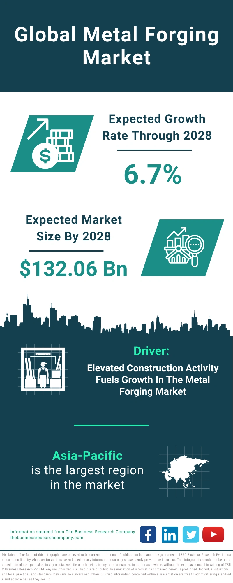 Metal Forging Global Market Report 2024