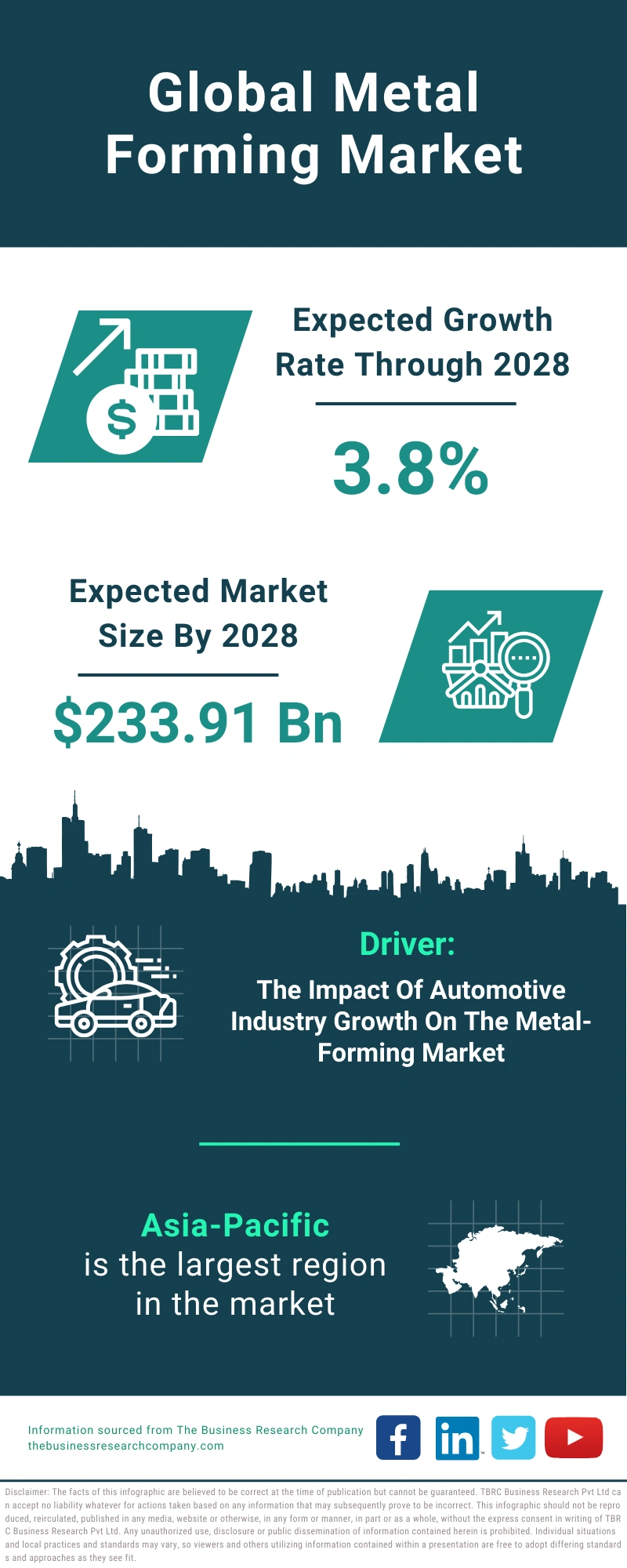 Metal Forming Global Market Report 2024