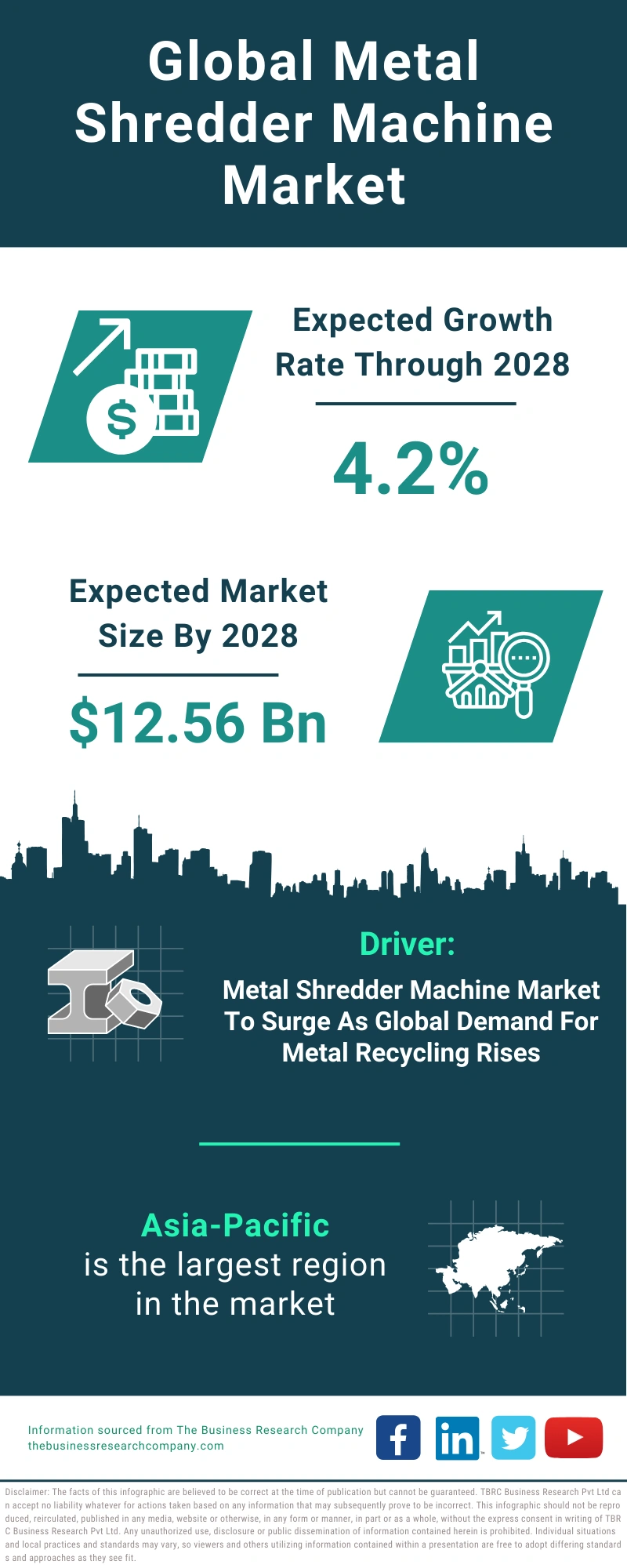 Metal Shredder Machine Global Market Report 2024