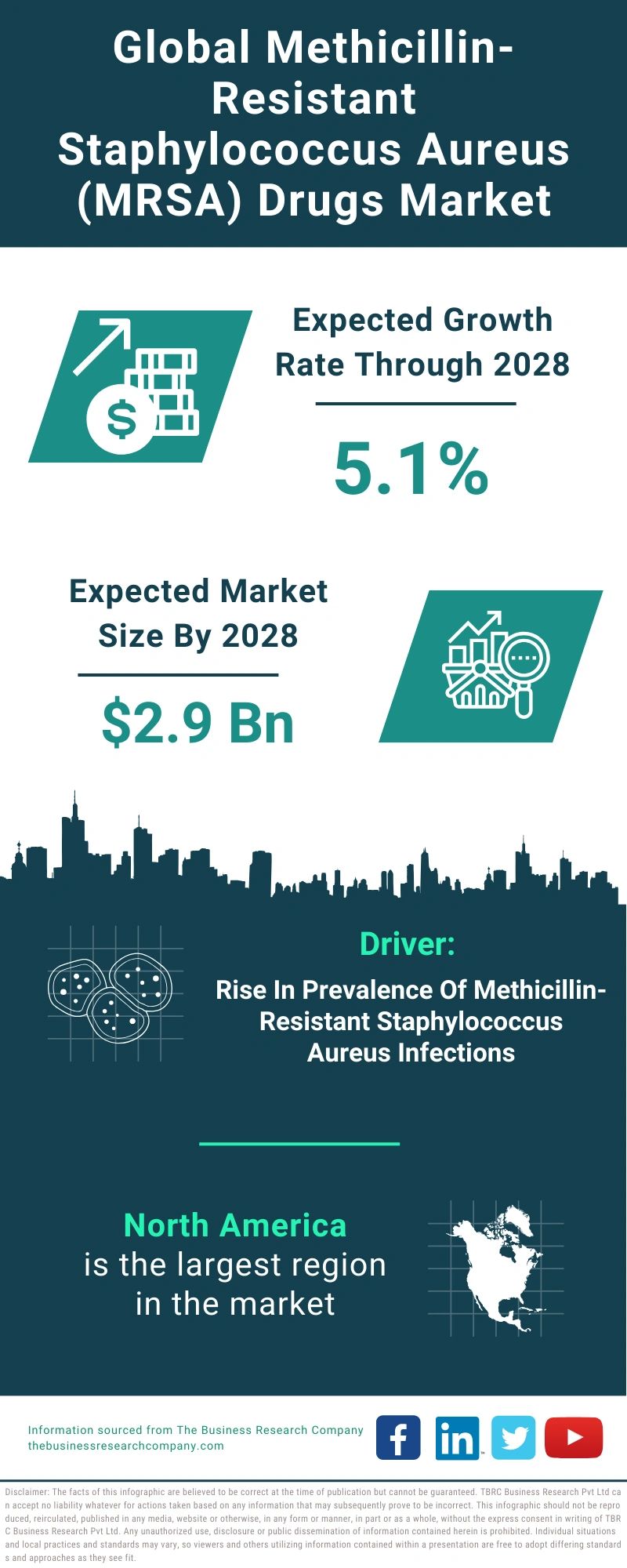 Methicillin-Resistant Staphylococcus Aureus (MRSA) Drugs Global Market Report 2024