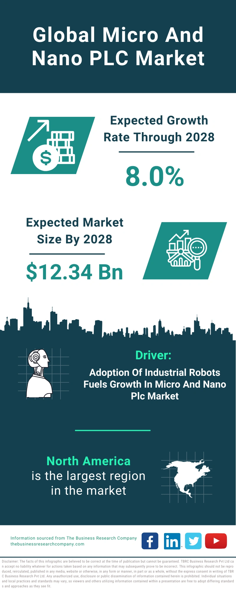 Micro And Nano PLC Global Market Report 2024