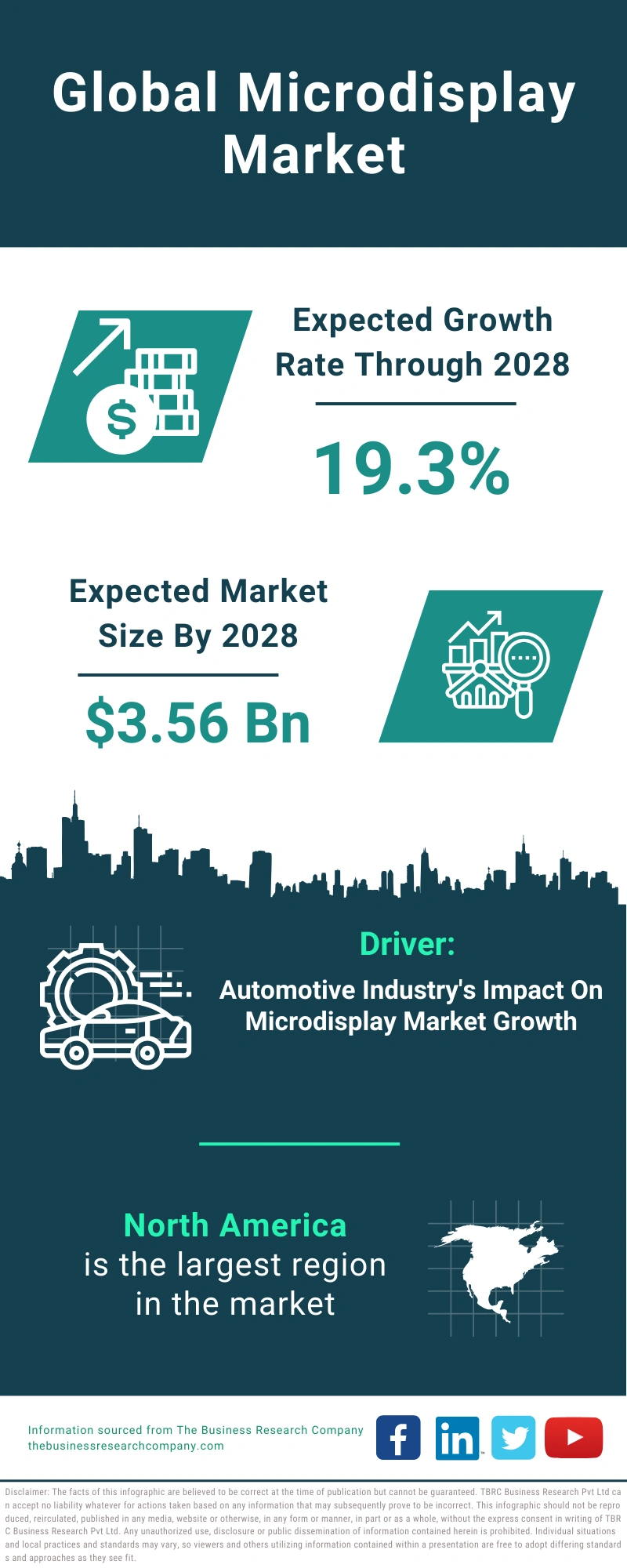Microdisplay Global Market Report 2024
