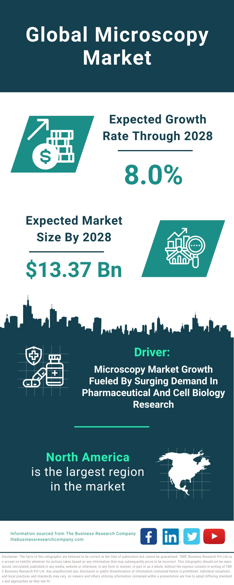Microscopy Global Market Report 2024