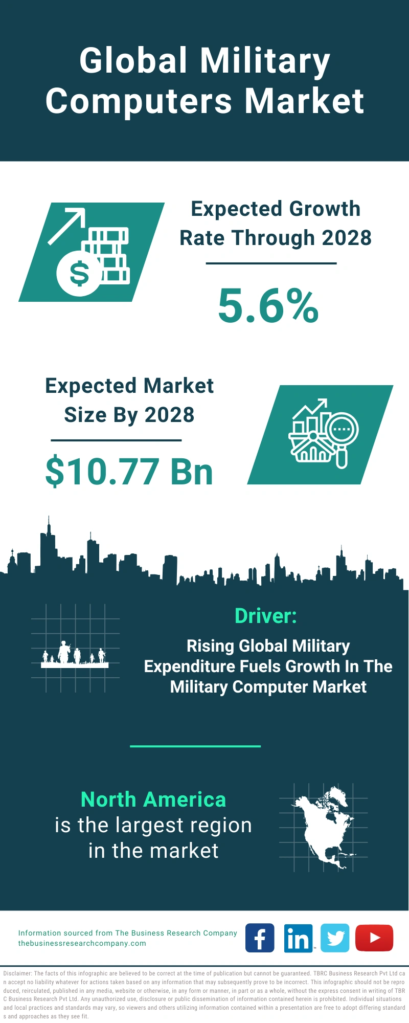 Military Computers Global Market Report 2024