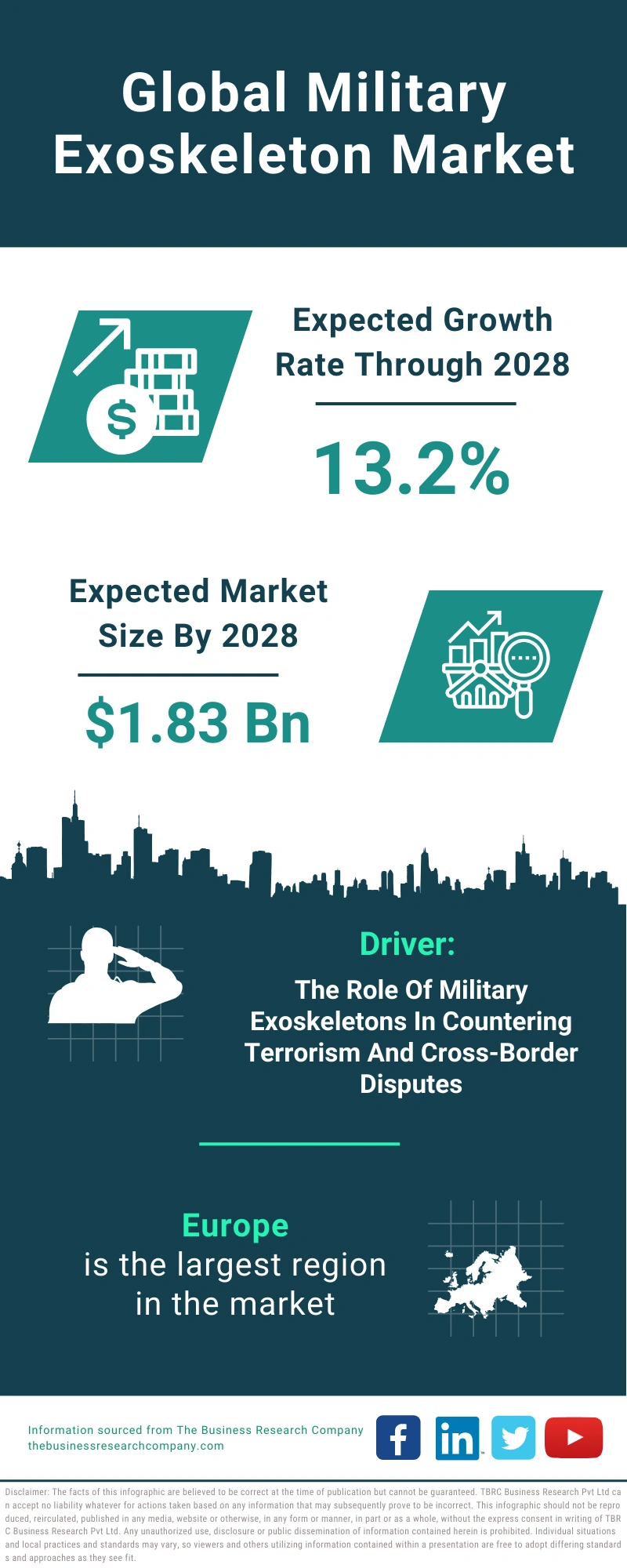 Military Exoskeleton Global Market Report 2024