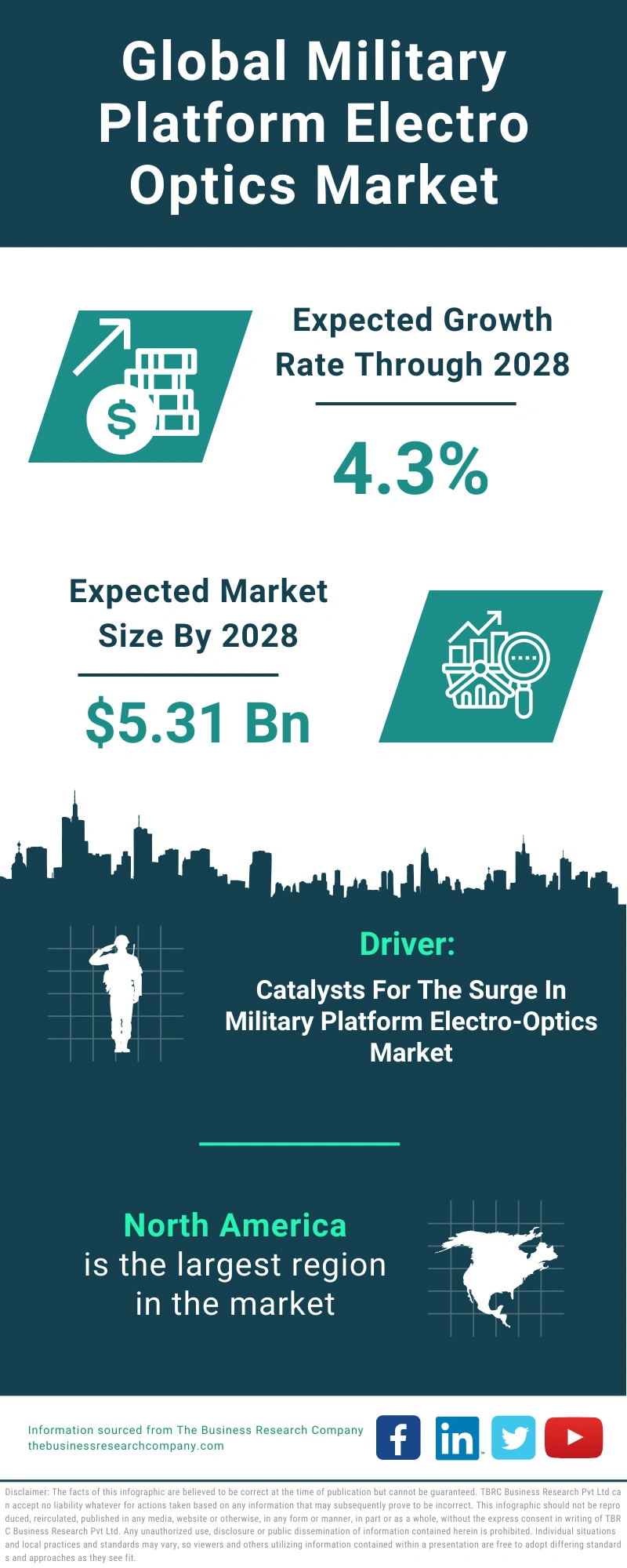 Military Platform Electro Optics Global Market Report 2024
