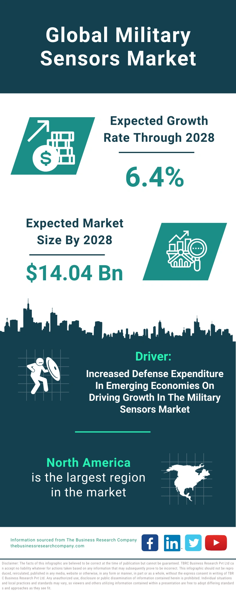 Military Sensors Global Market Report 2024