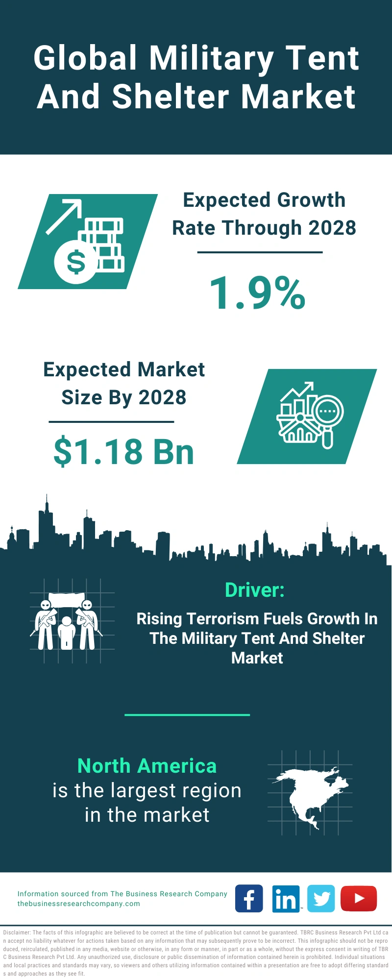 Military Tent And Shelter Global Market Report 2024