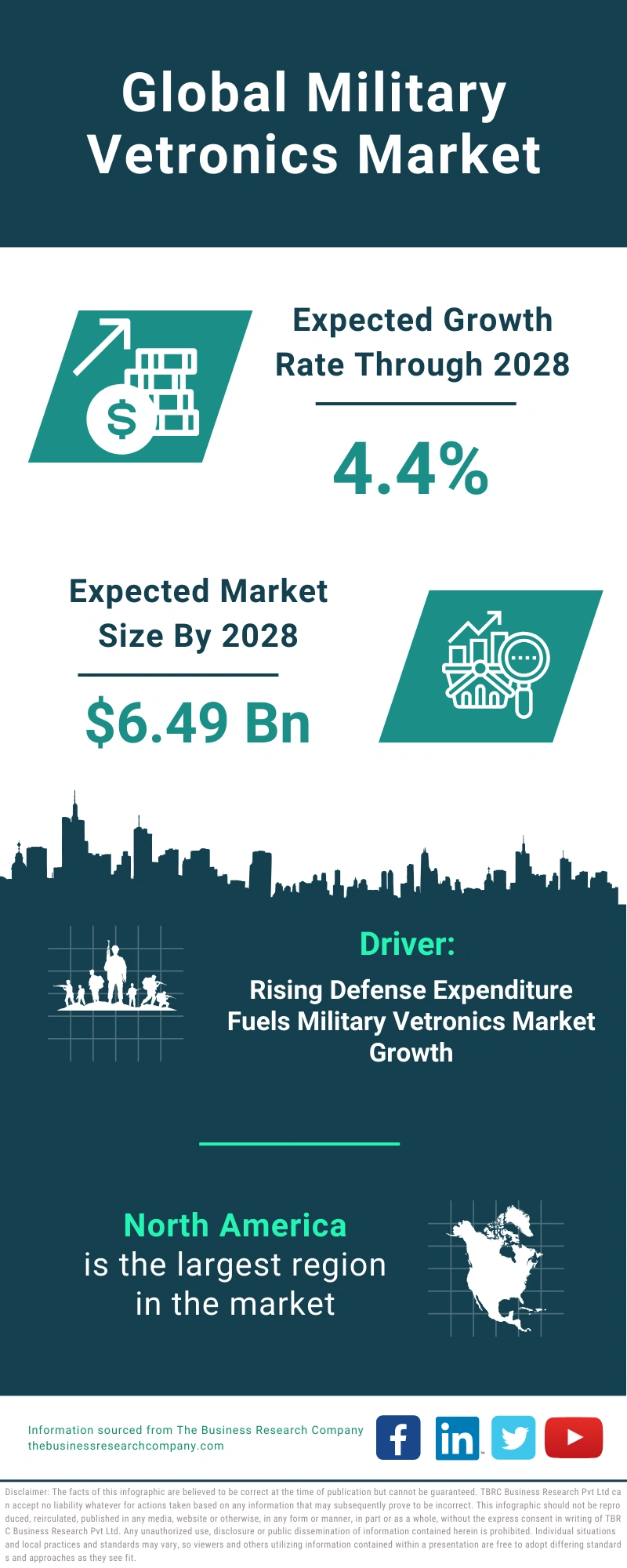 Military Vetronics Global Market Report 2024