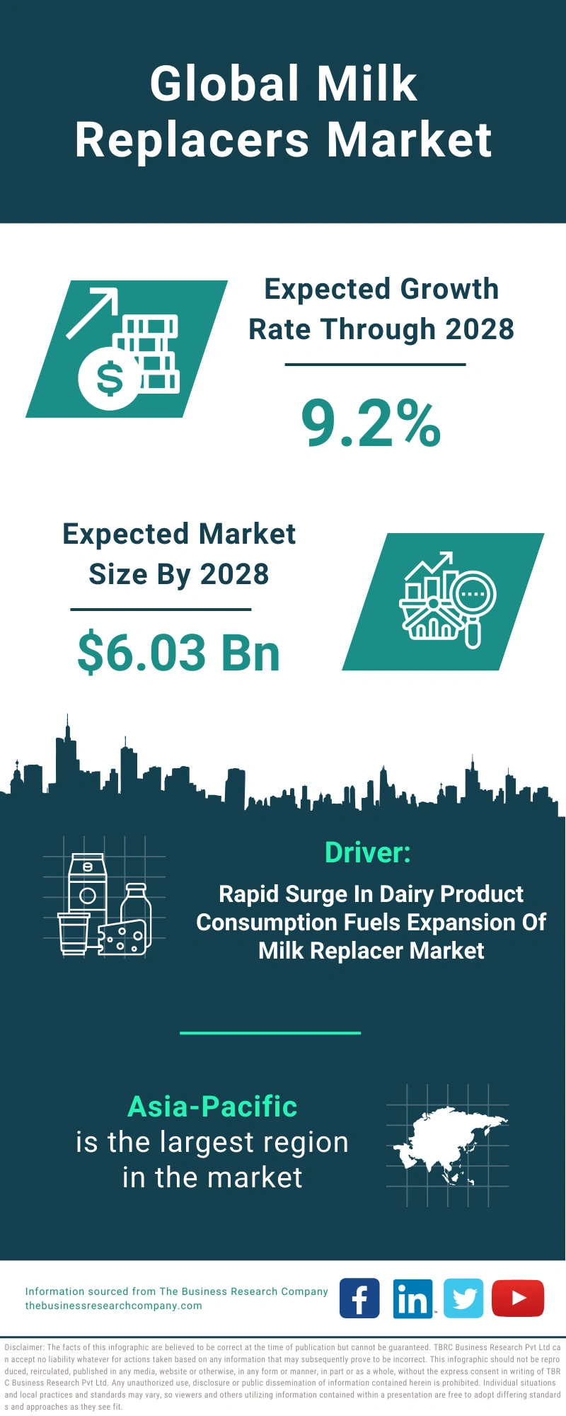 Milk Replacers Global Market Report 2024