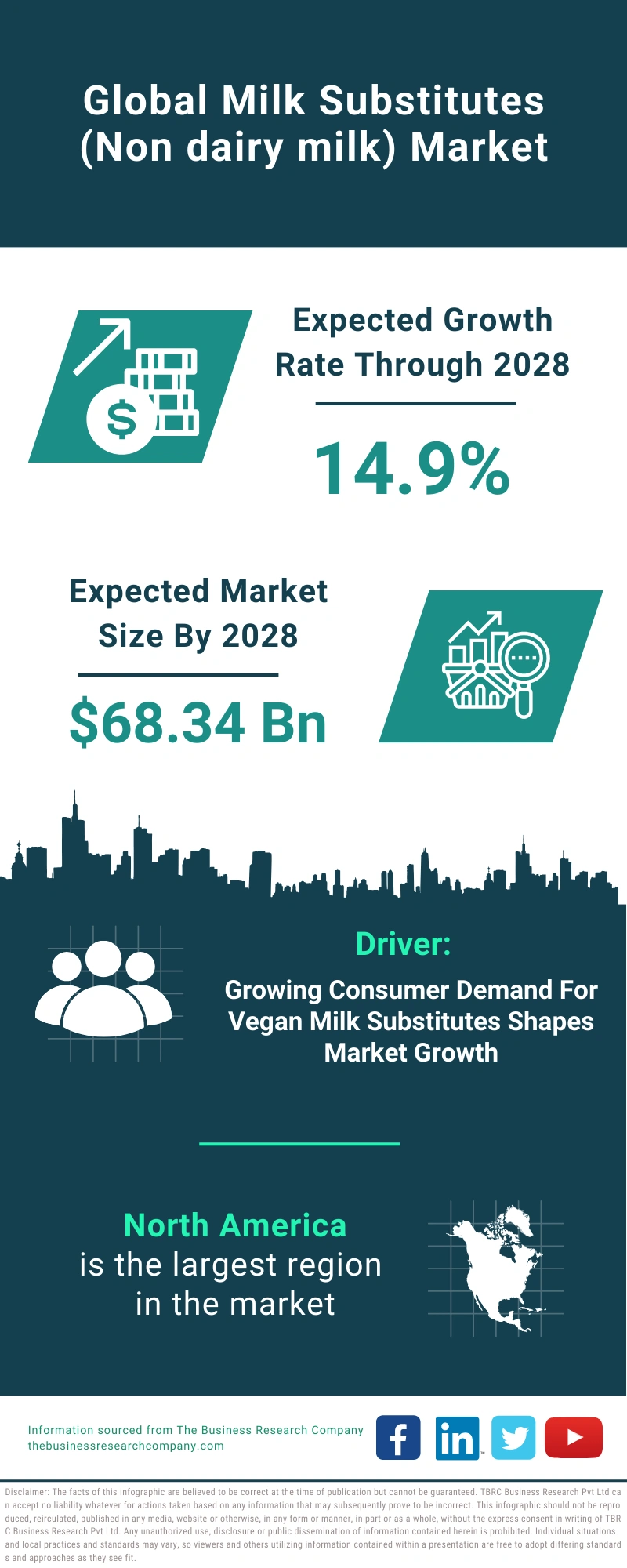 Milk Substitutes (Non dairy milk) Market Growth, Industry Overview 20242033