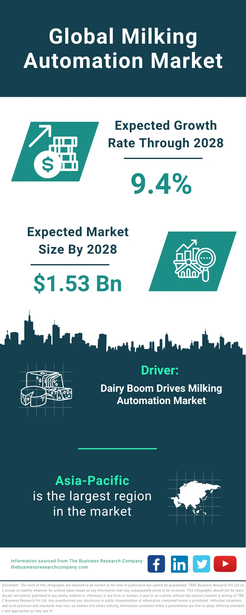 Milking Automation Global Market Report 2024