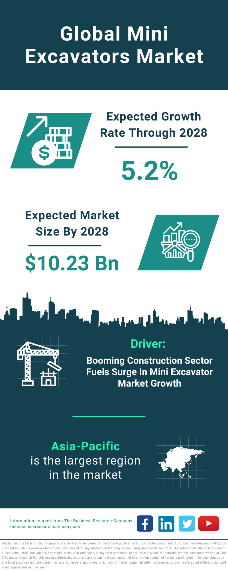 Mini Excavators Global Market Report 2024