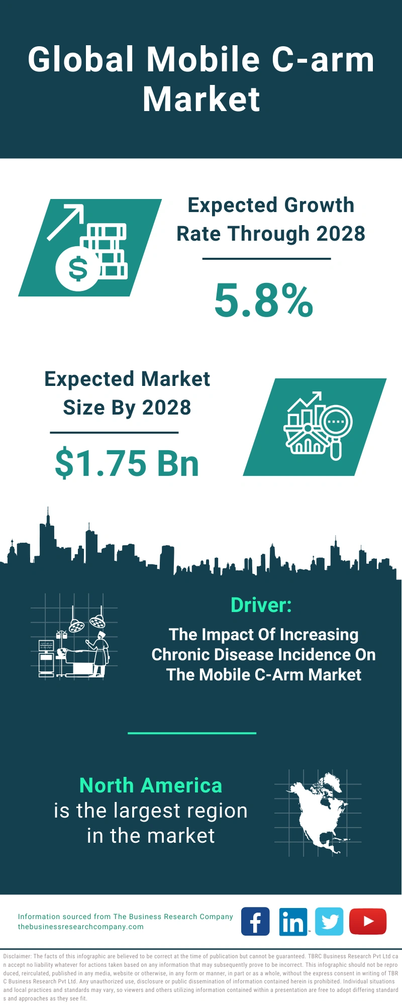 Mobile C-arm Global Market Report 2024