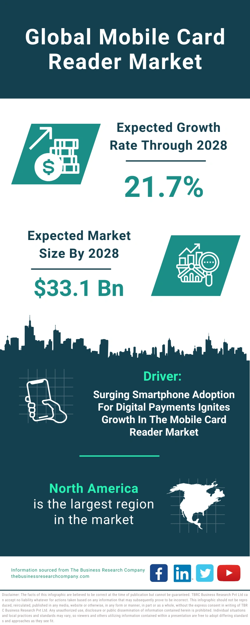 Mobile Card Reader Global Market Report 2024