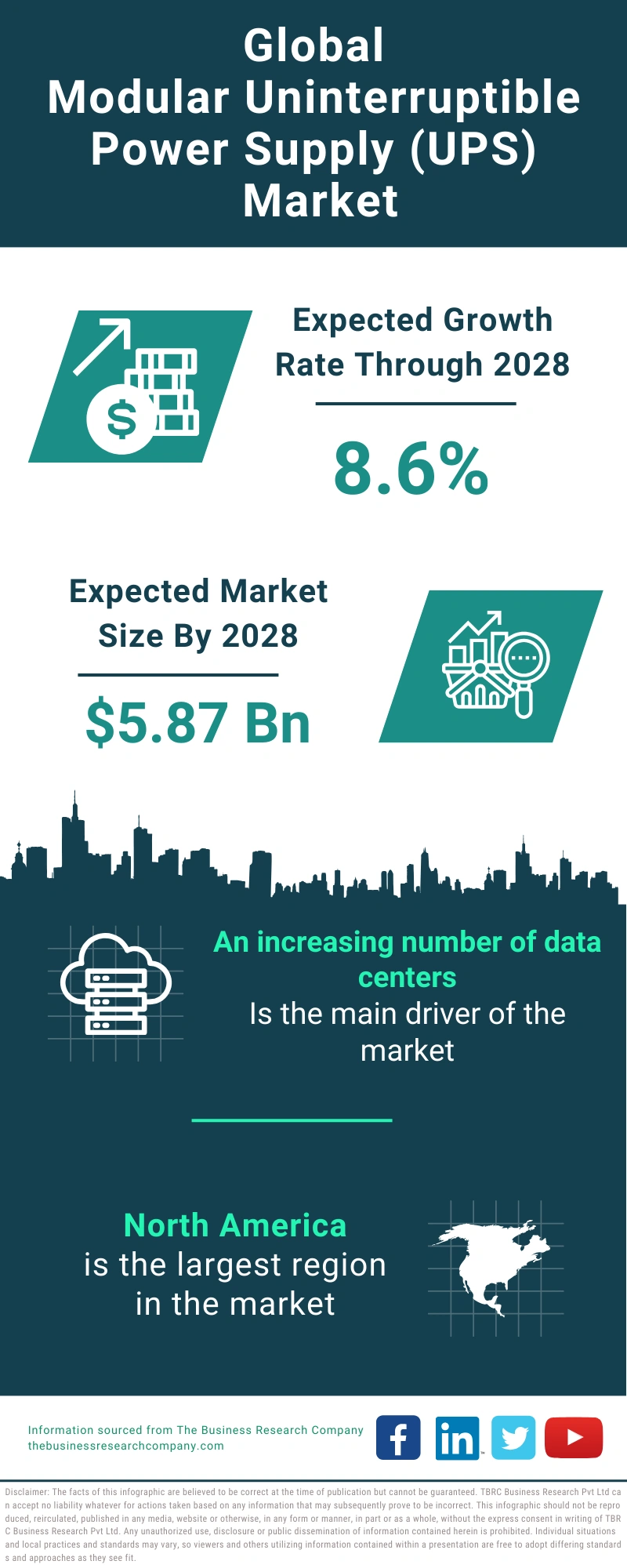 Modular Uninterruptible Power Supply (UPS) Market Trends, Forecast 2024