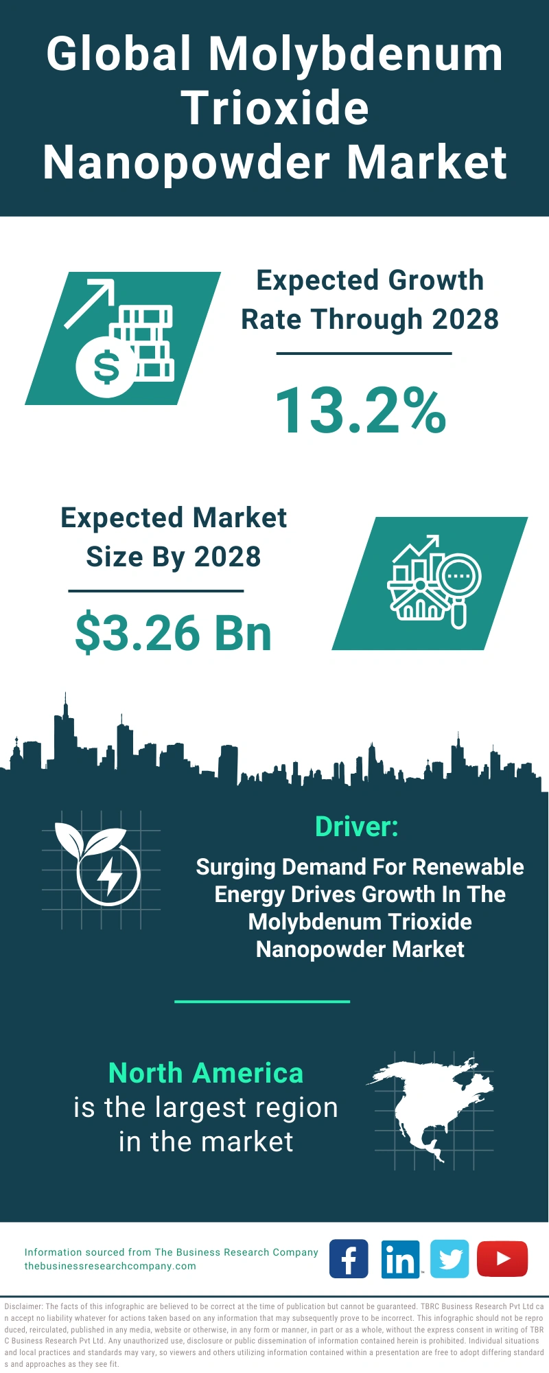 Molybdenum Trioxide Nanopowder Global Market Report 2024