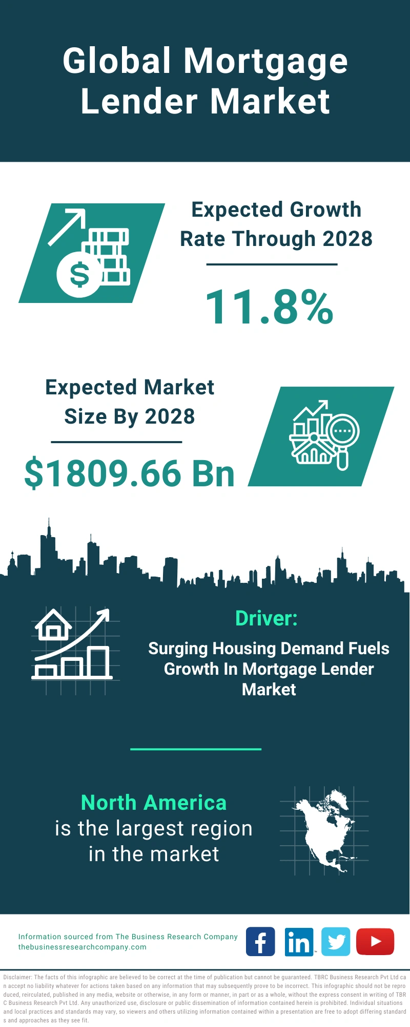 Mortgage Lender Global Market Report 2024