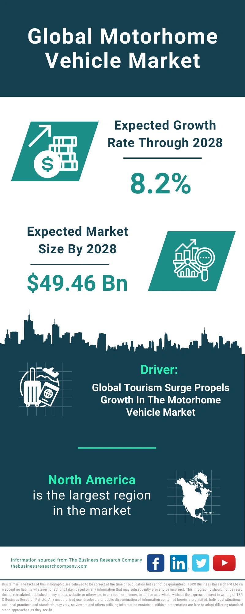 Motorhome Vehicle Global Market Report 2024