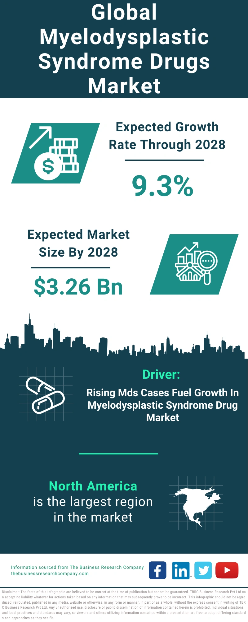 Myelodysplastic Syndrome Drugs Global Market Report 2024