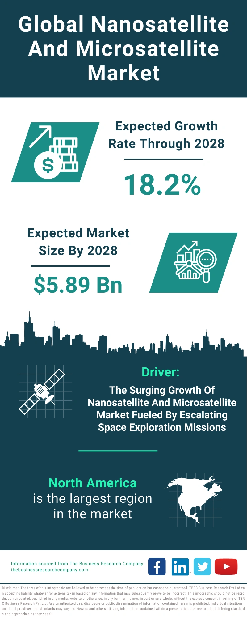 Nanosatellite And Microsatellite Global Market Report 2024