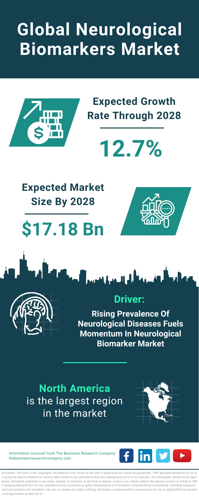 Neurological Biomarkers Global Market Report 2024