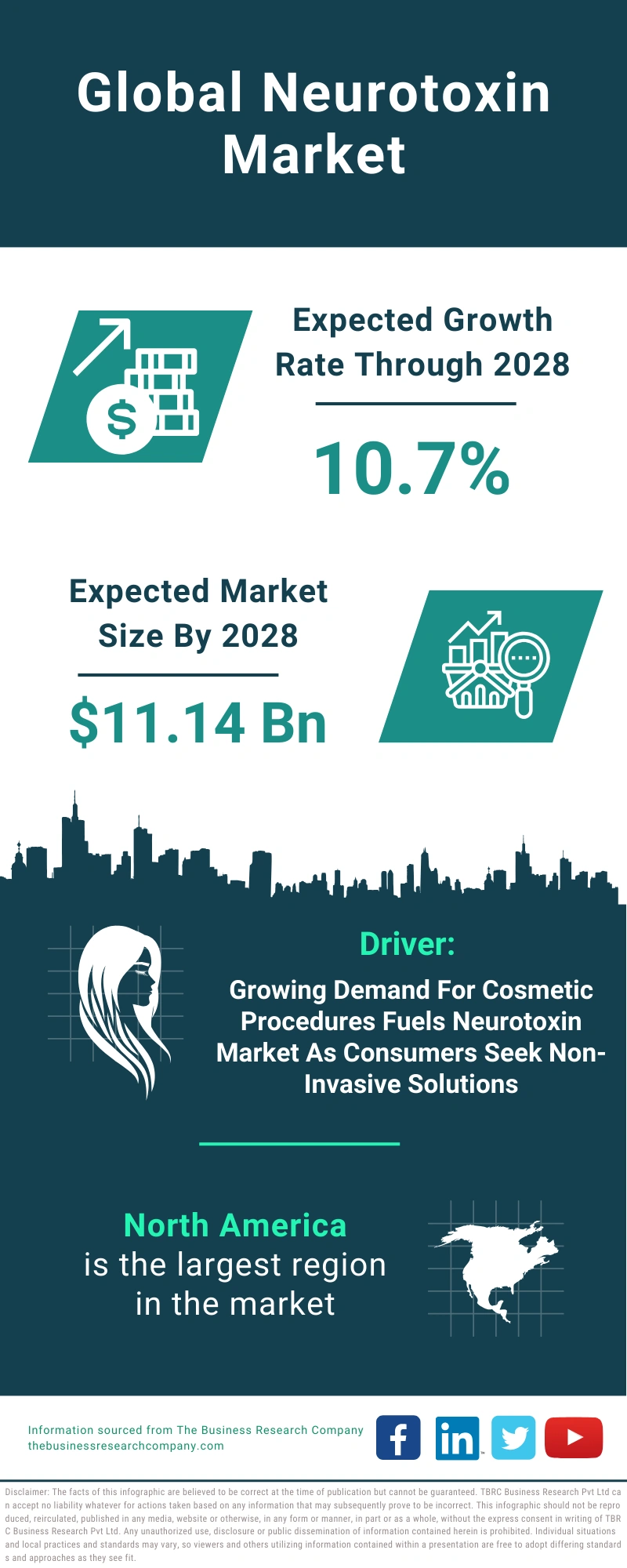 Neurotoxin Global Market Report 2024