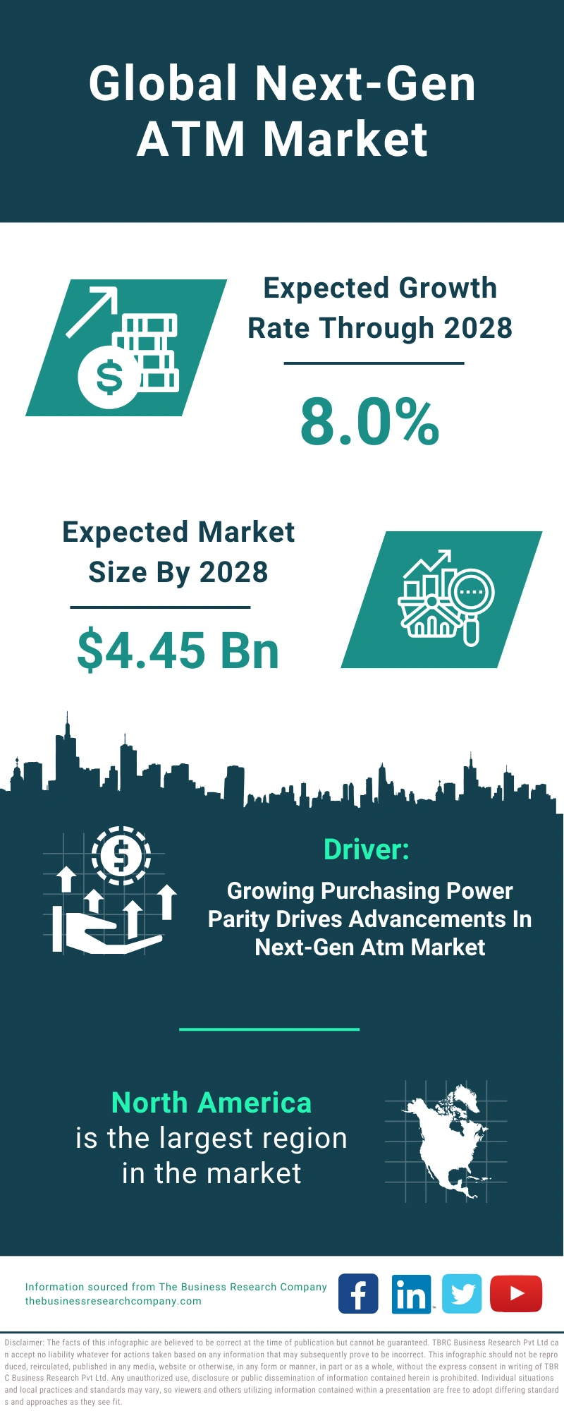 Next-Gen ATM Global Market Report 2024