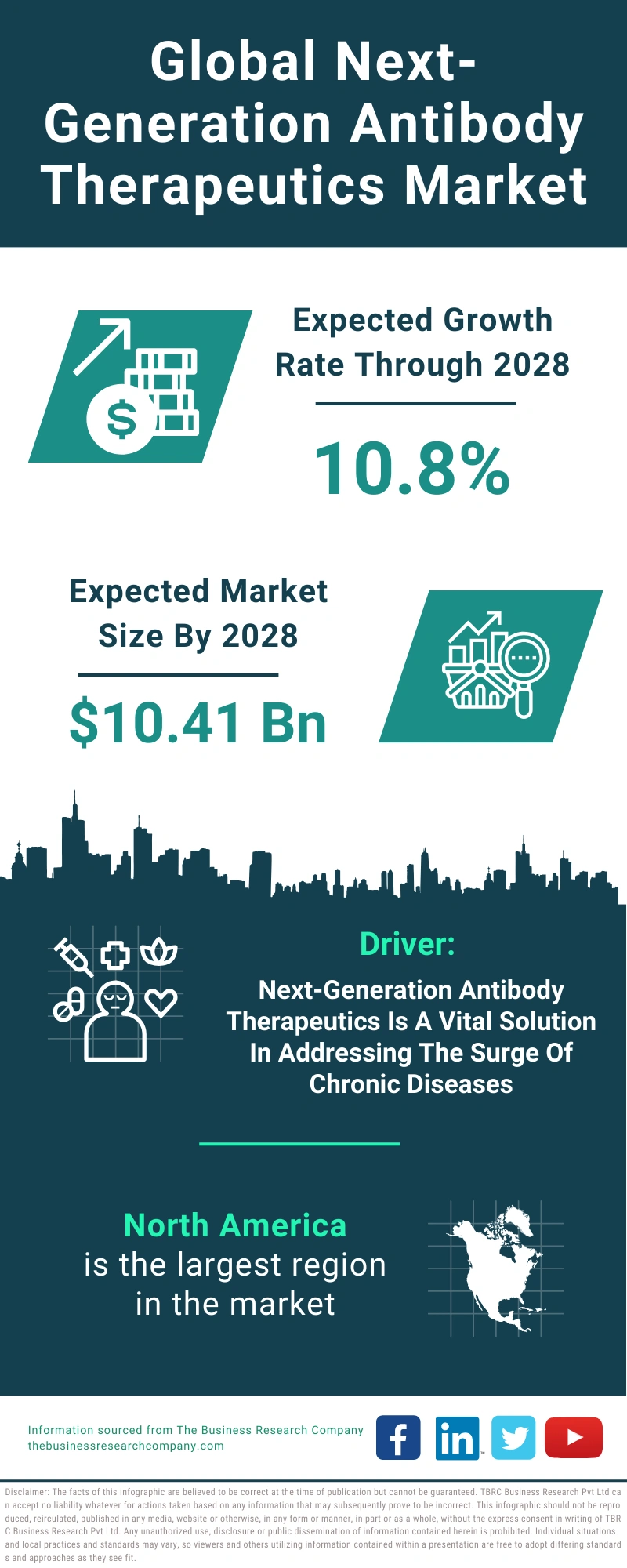 Next-Generation Antibody Therapeutics Global Market Report 2024