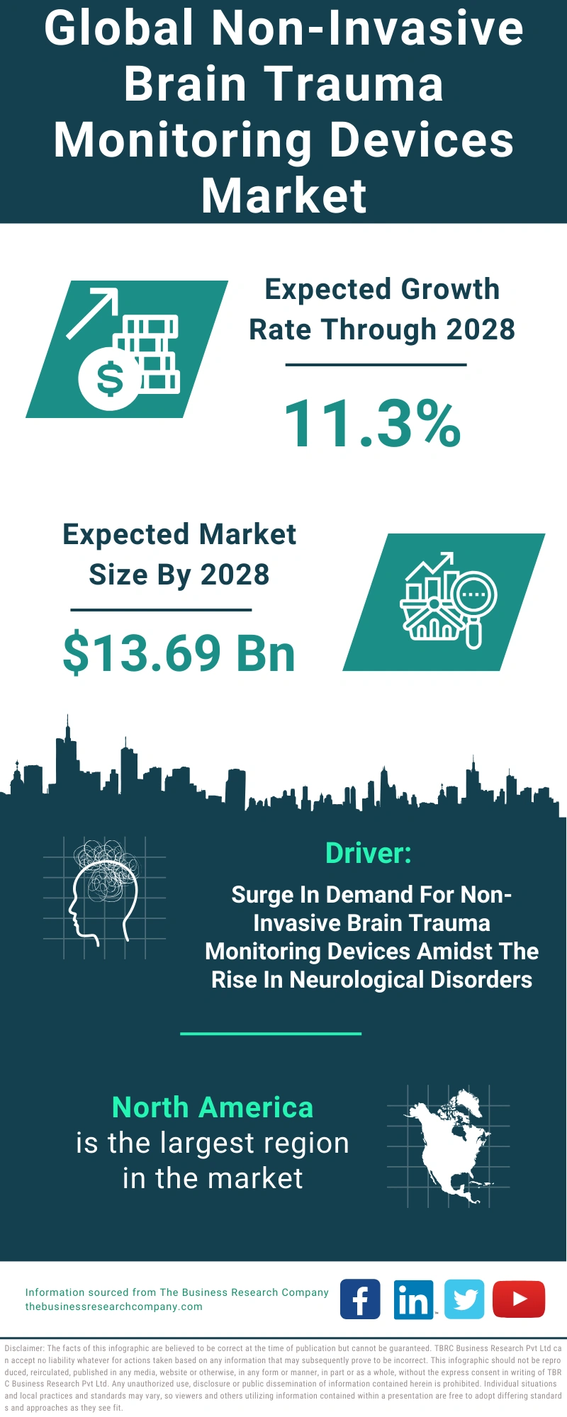 Non-Invasive Brain Trauma Monitoring Devices Global Market Report 2024