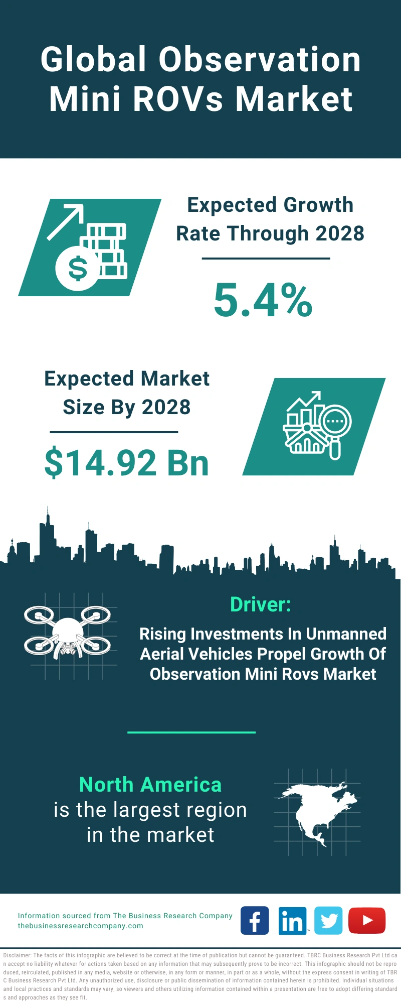 Observation Mini ROVs Global Market Report 2024