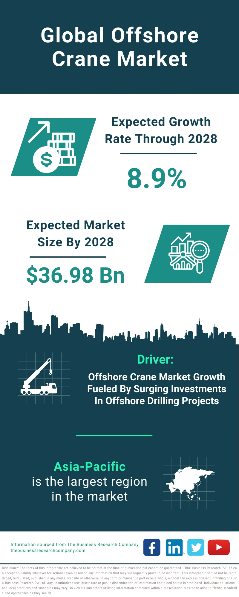 Offshore Crane Global Market Report 2024