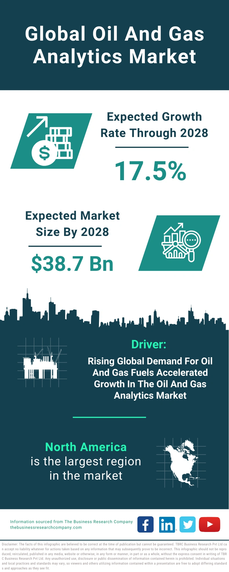 Oil And Gas Analytics Global Market Report 2024