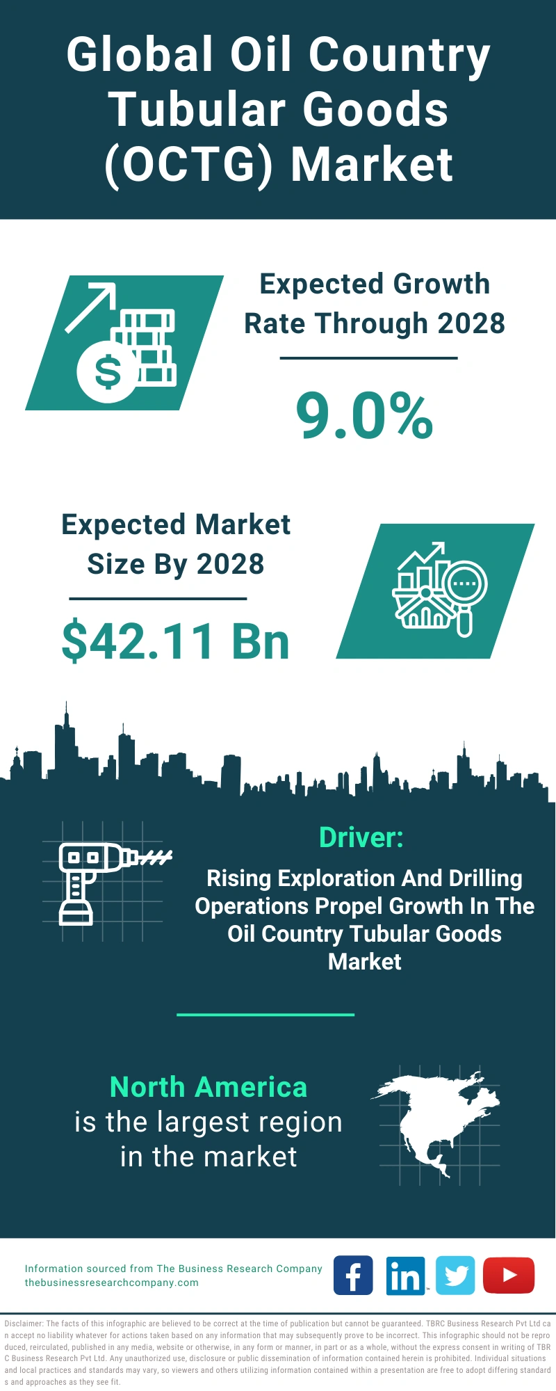 Oil Country Tubular Goods (OCTG) Global Market Report 2024
