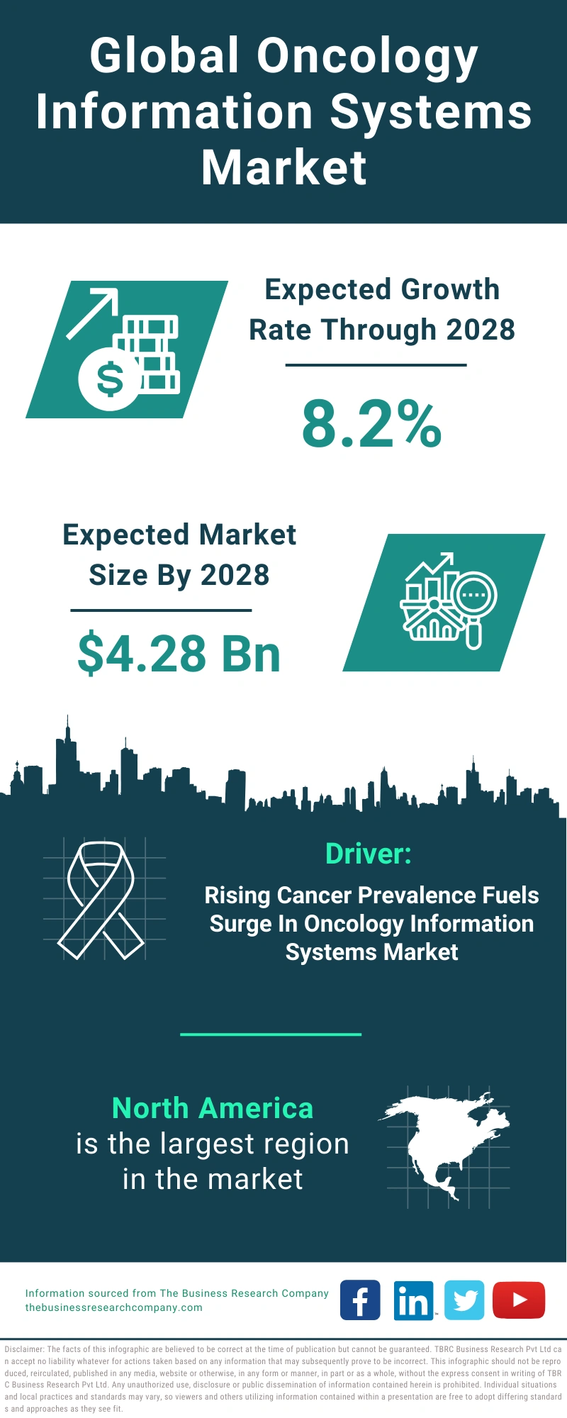 Oncology Information Systems Global Market Report 2024