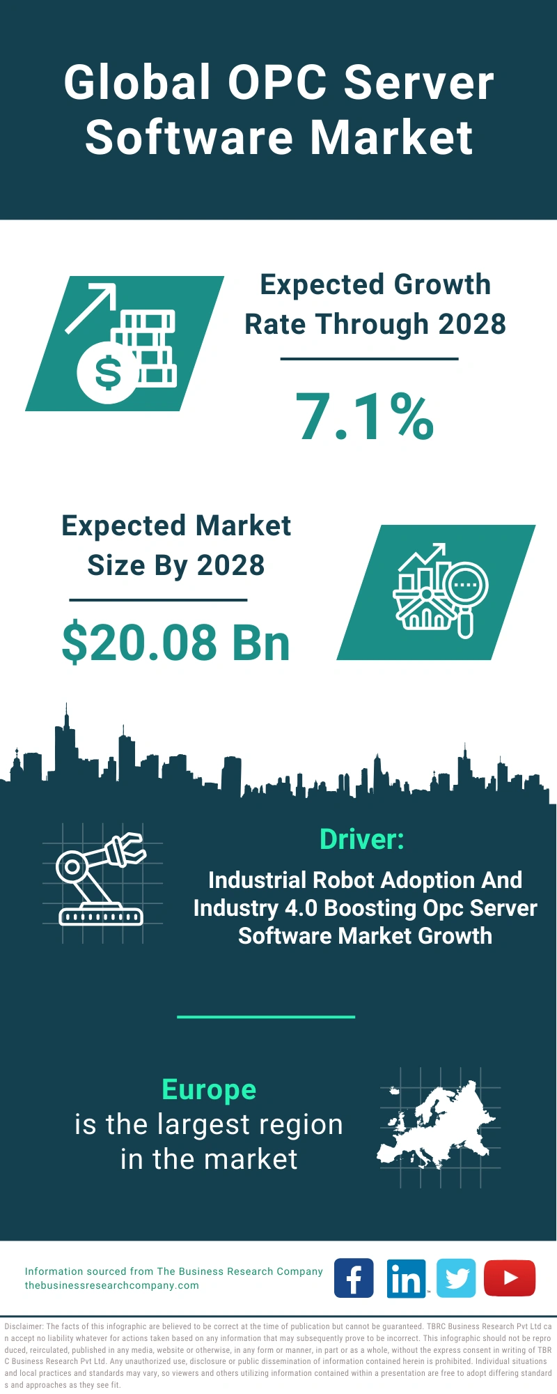 OPC Server Software Global Market Report 2024