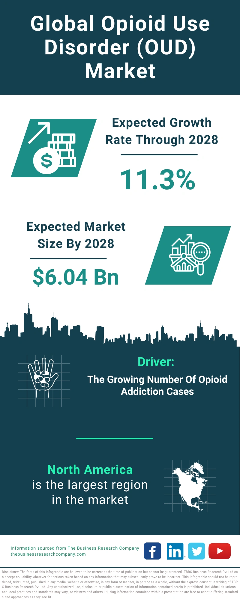 Opioid Use Disorder (OUD) Global Market Report 2024
