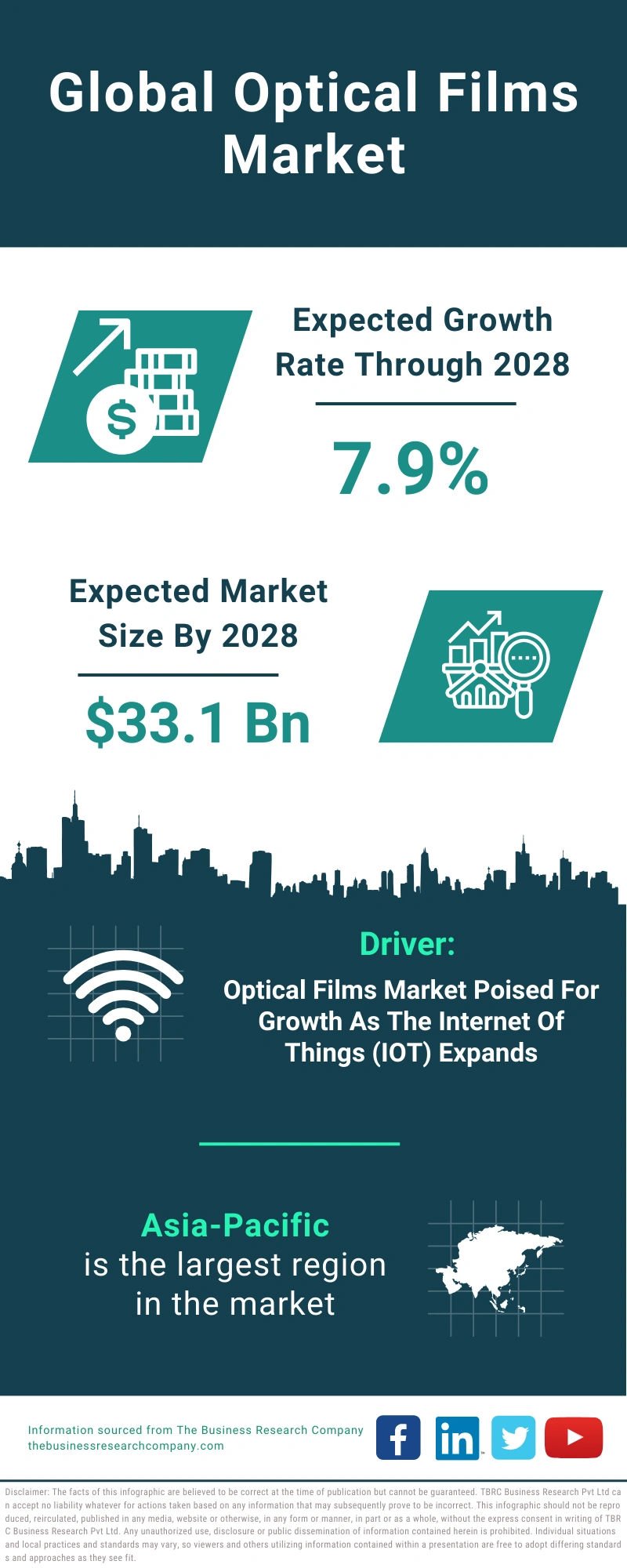 Optical Films Global Market Report 2024