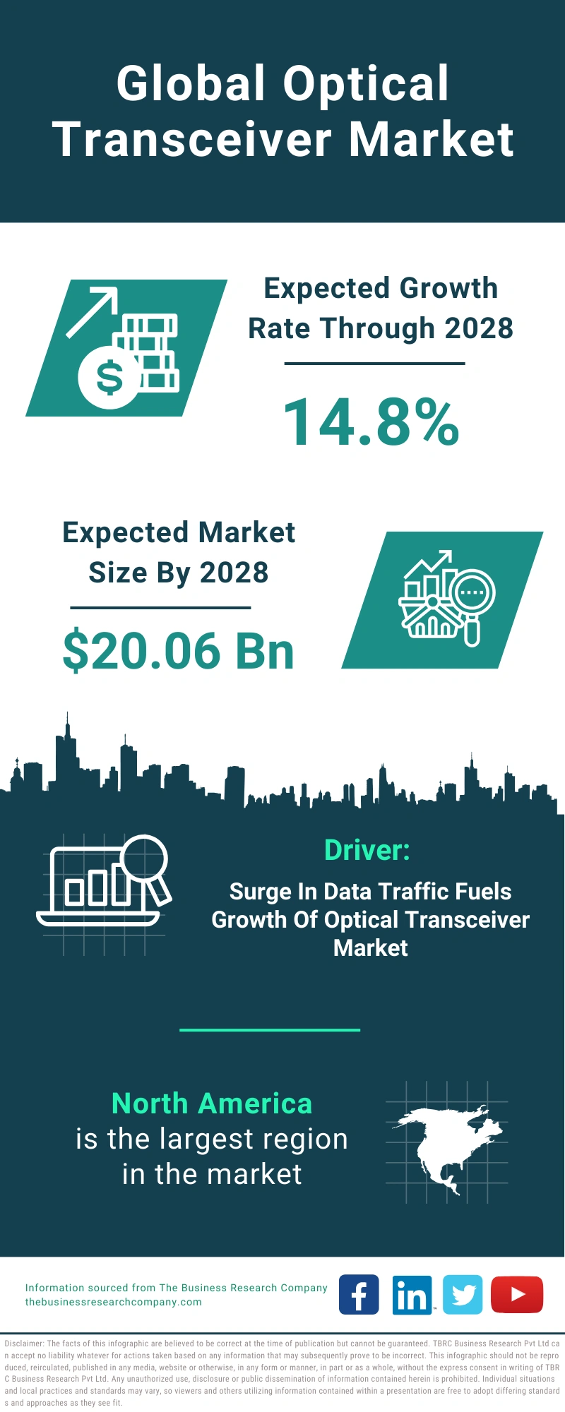 Optical Transceiver Global Market Report 2024