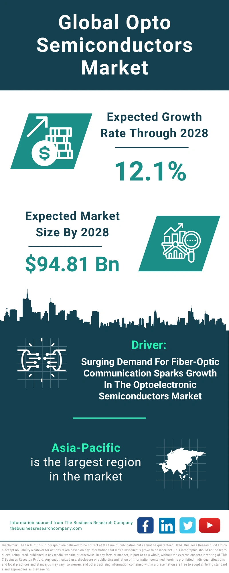 Opto Semiconductors Global Market Report 2024
