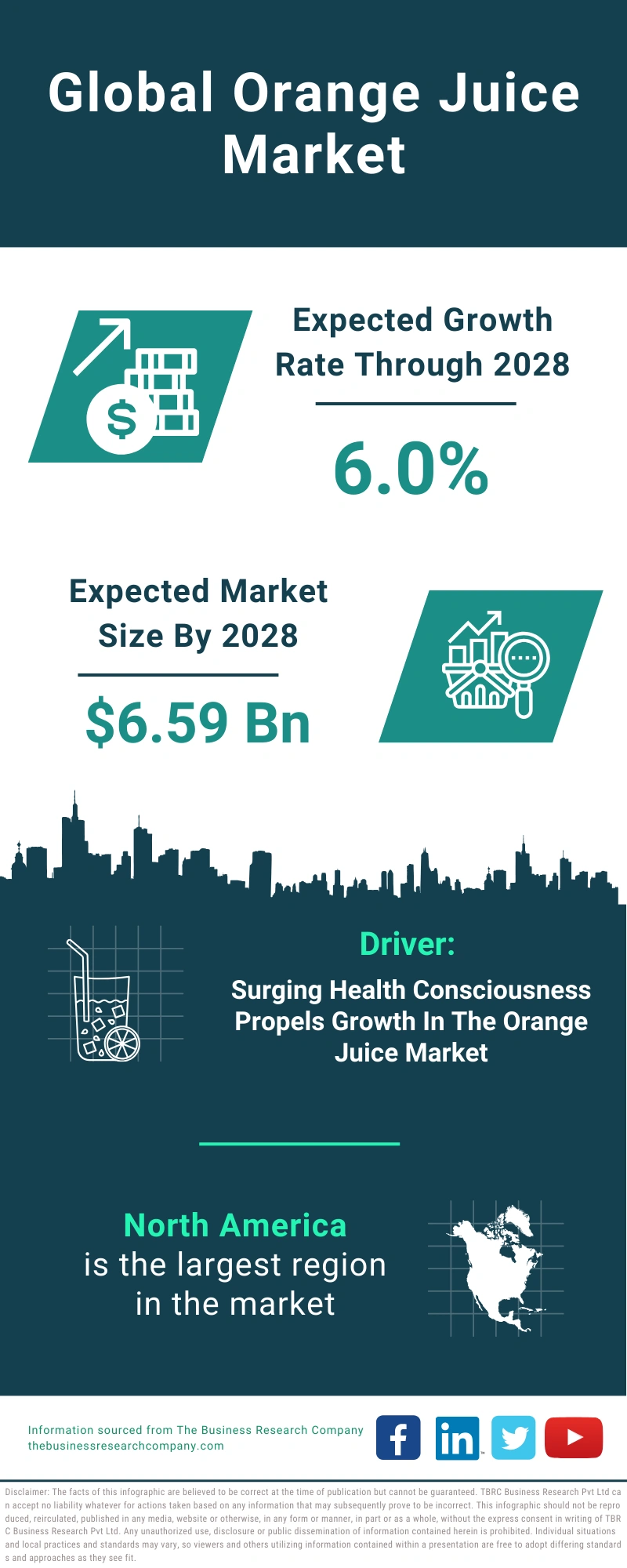 Orange Juice Global Market Report 2024