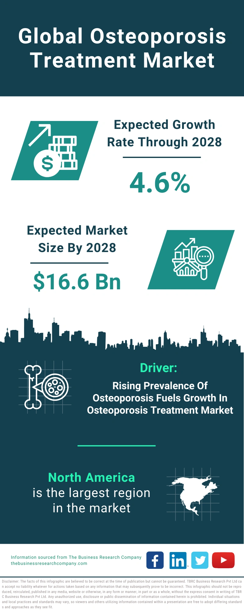 Osteoporosis Treatment Global Market Report 2024