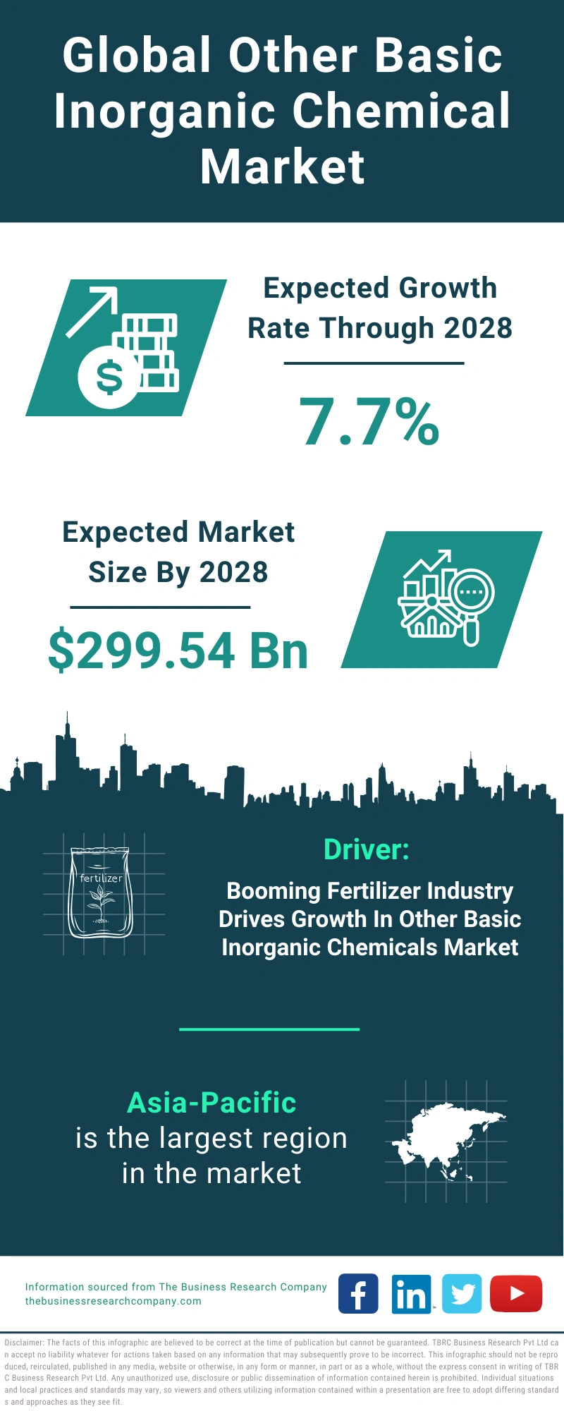 Other Basic Inorganic Chemical Global Market Report 2024